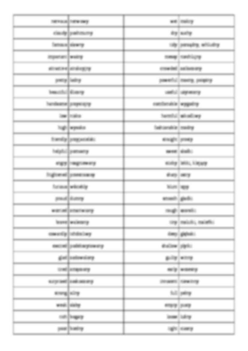 Angielski - słówka - przymiotniki - strona 2